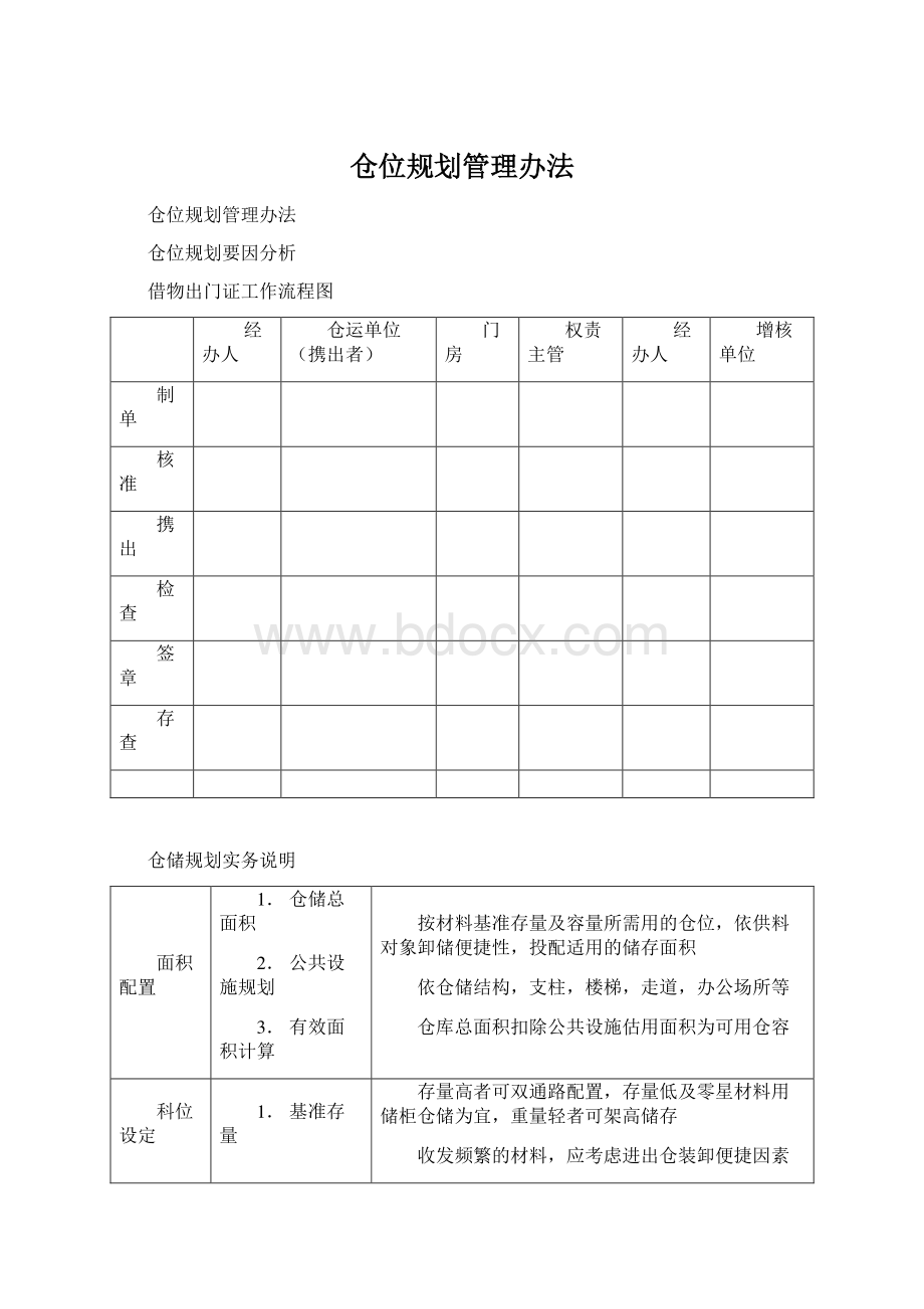 仓位规划管理办法.docx