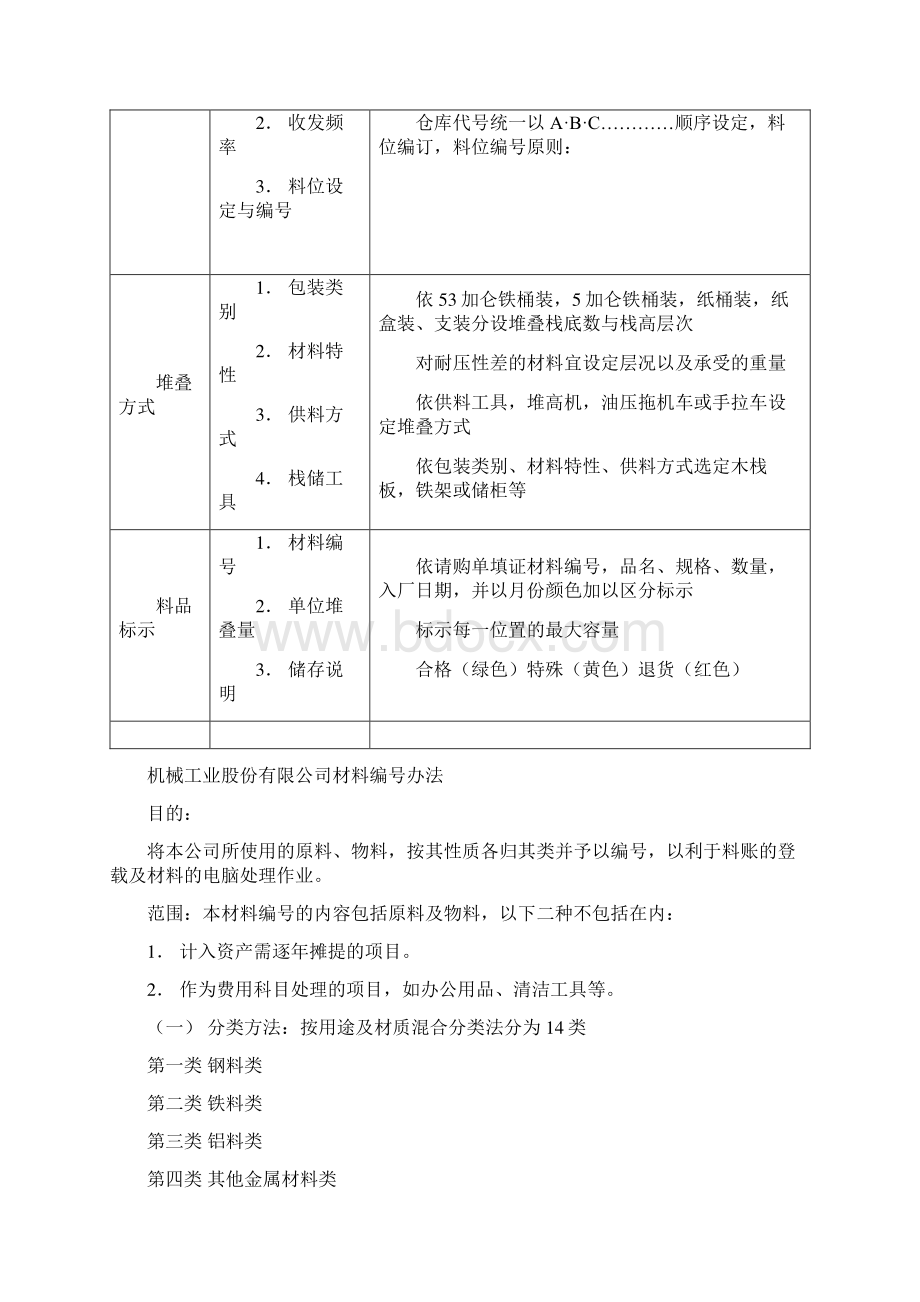 仓位规划管理办法.docx_第2页