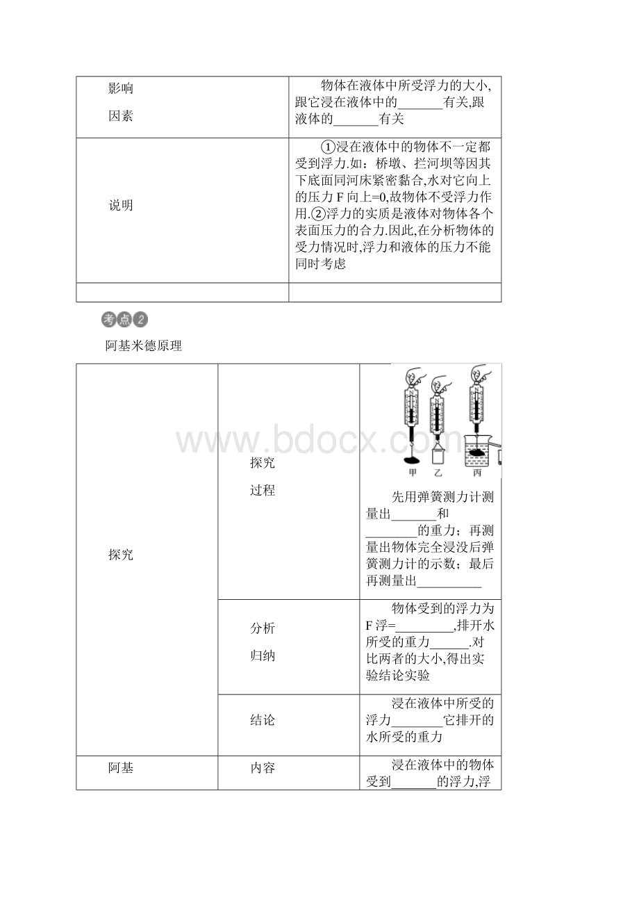 最新广西专版中考物理考点复习第10讲+浮力含答案.docx_第2页