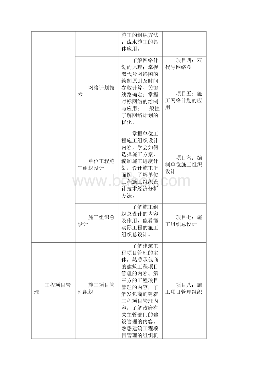 装饰工程施工组织与管理课程标准Word文档格式.docx_第2页