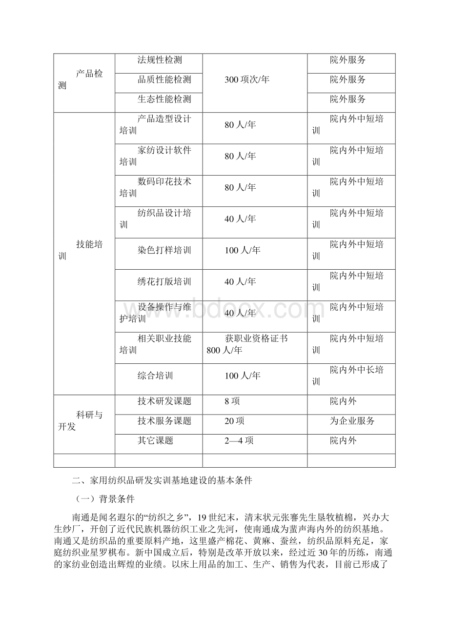 家用纺织品专业研发实训基地项目建设可行性方案Word文档下载推荐.docx_第3页