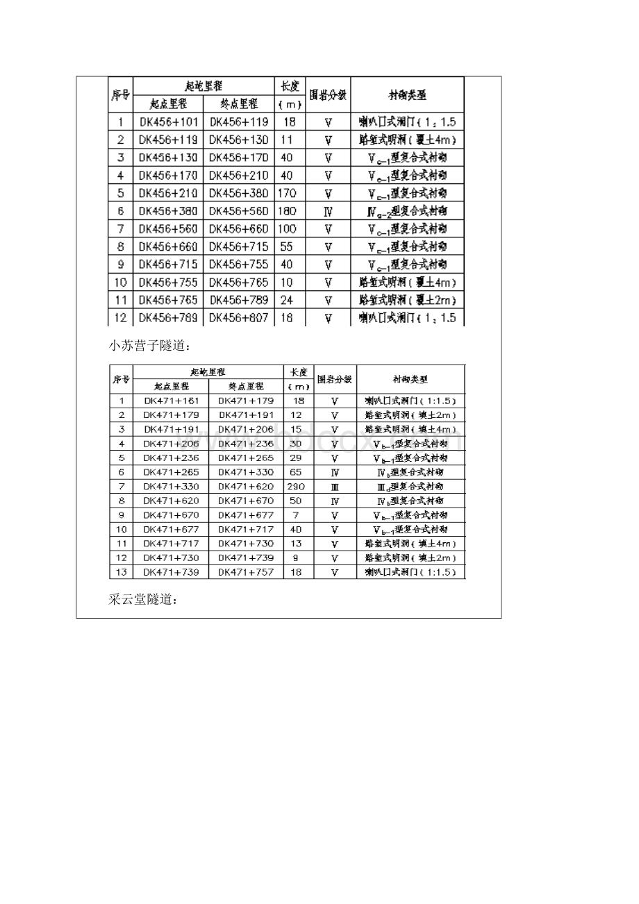 隧道防排水施工技术交底书.docx_第2页