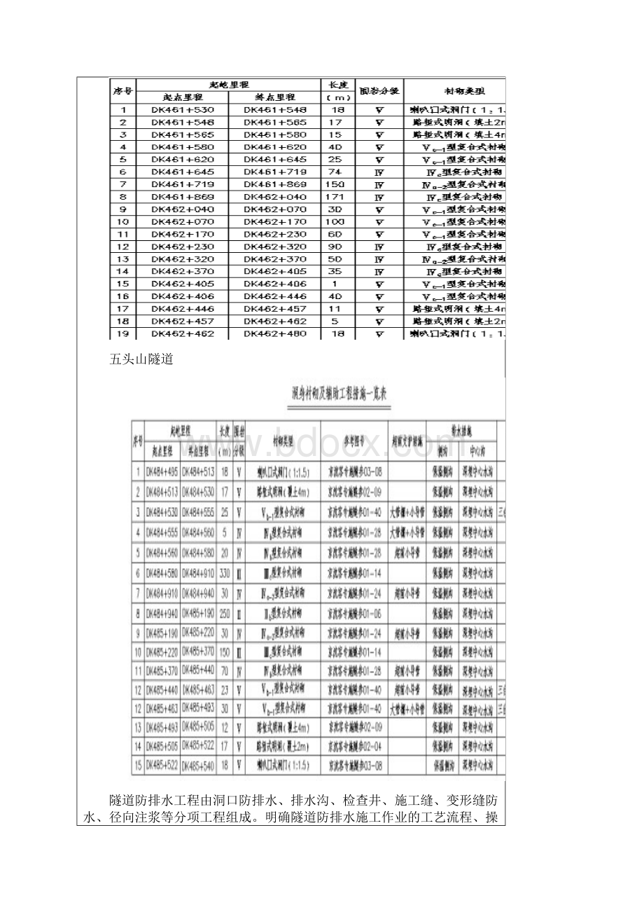 隧道防排水施工技术交底书Word格式.docx_第3页