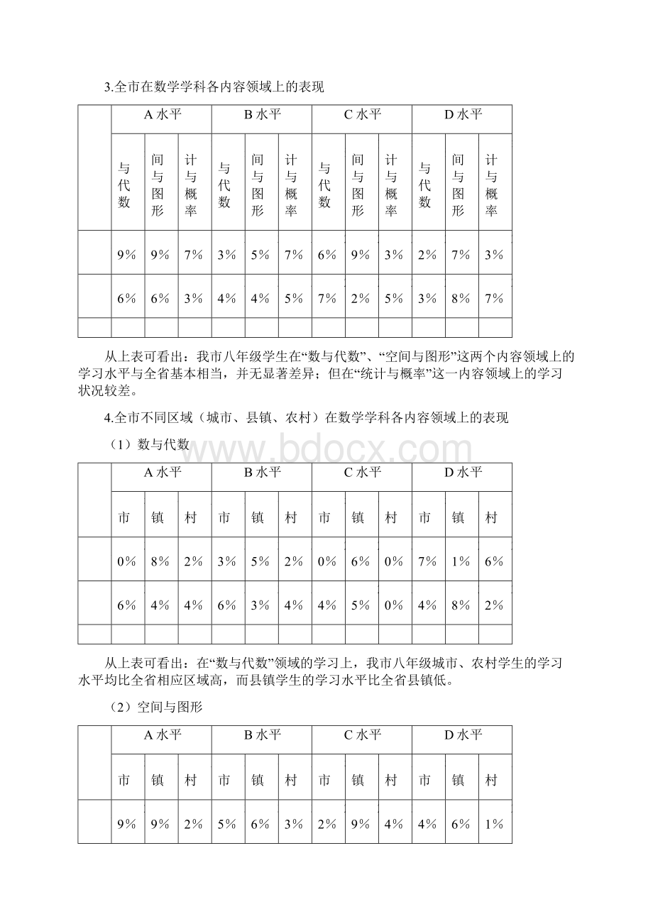 福建省泉州市八年级数学学业水平测试质量分析报告Word文档格式.docx_第3页