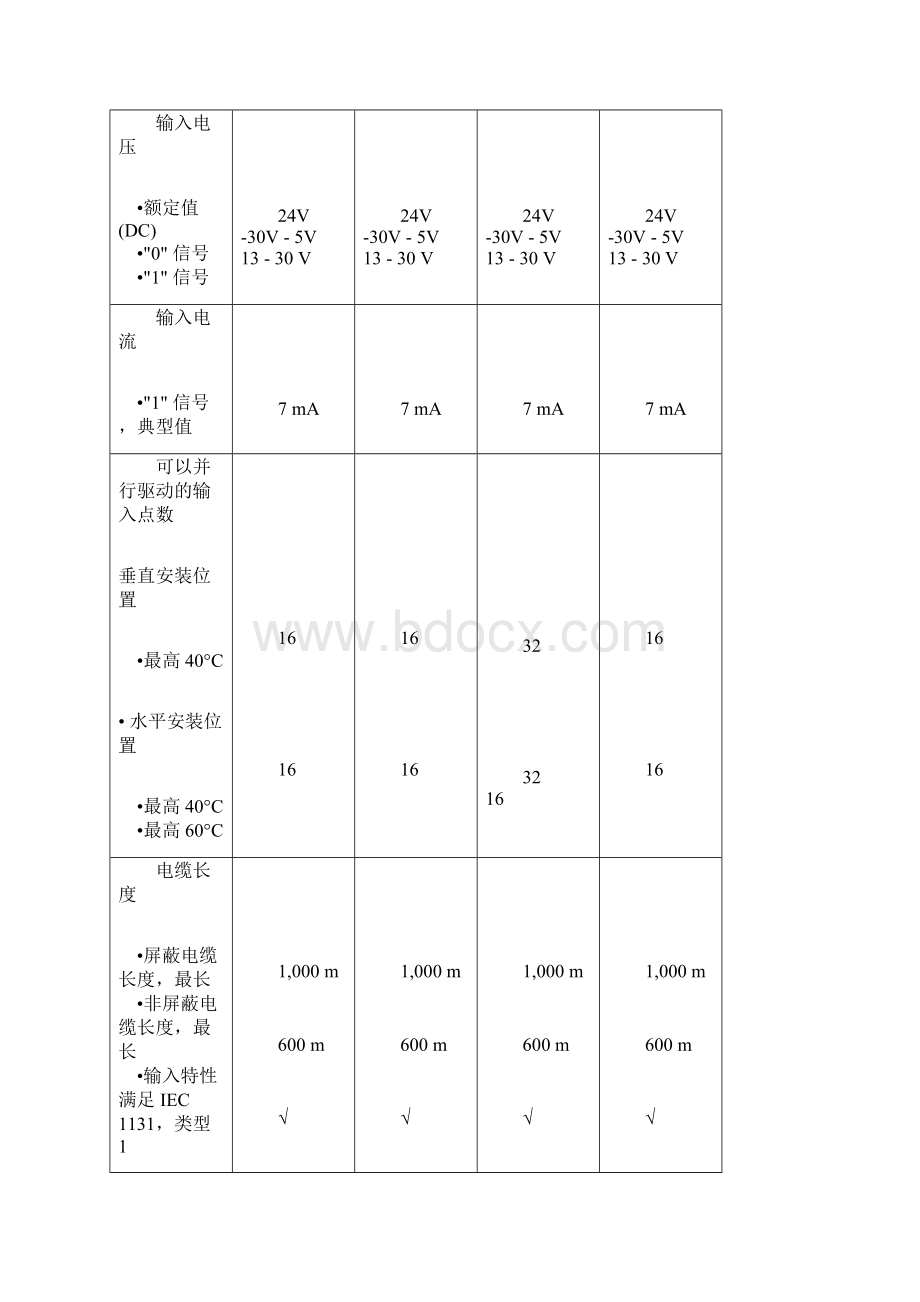 S7300通用型输入扩展模块SM321技术规范及接线图.docx_第2页