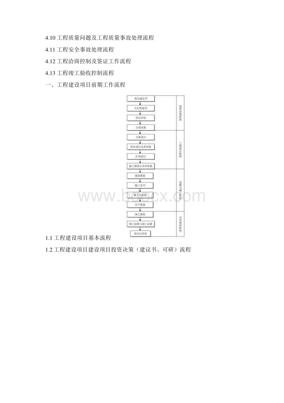 工程项目管理人员详细教程.docx_第2页