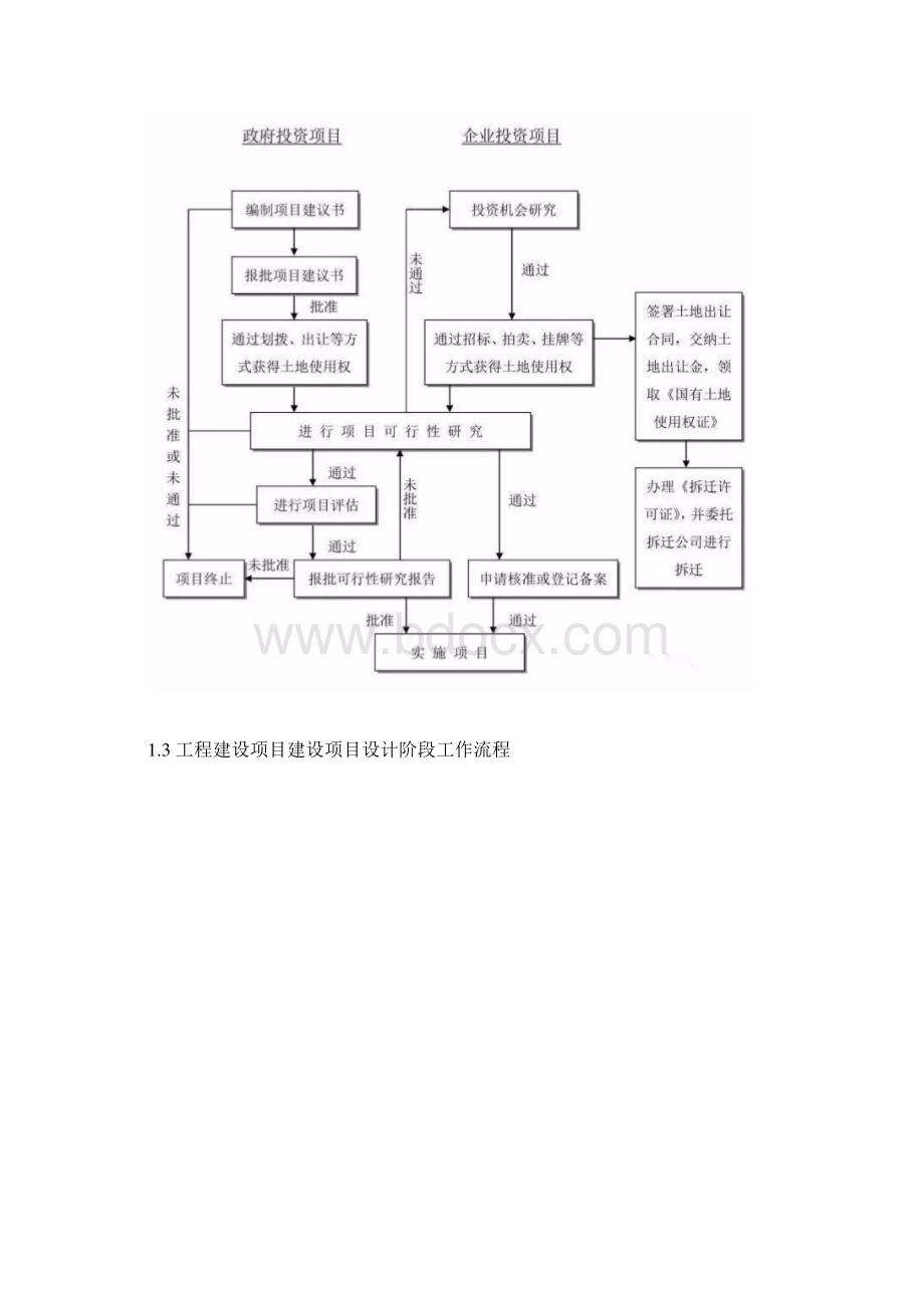 工程项目管理人员详细教程.docx_第3页