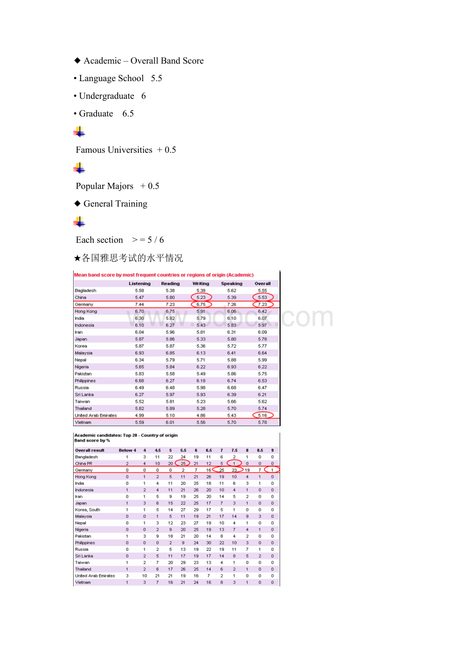 雅思写作A类图表作文讲义.docx_第2页