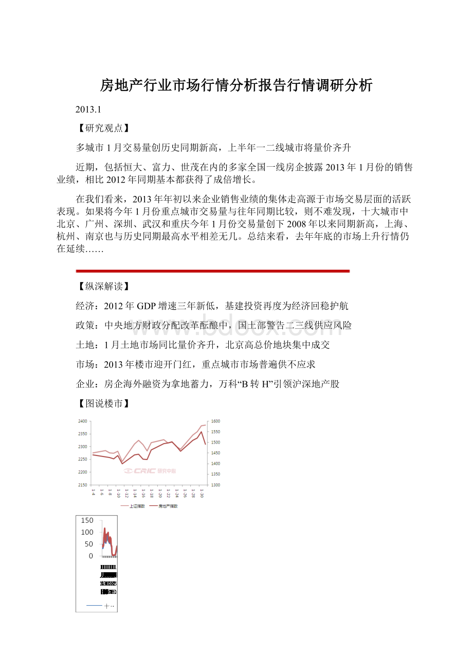 房地产行业市场行情分析报告行情调研分析Word下载.docx_第1页