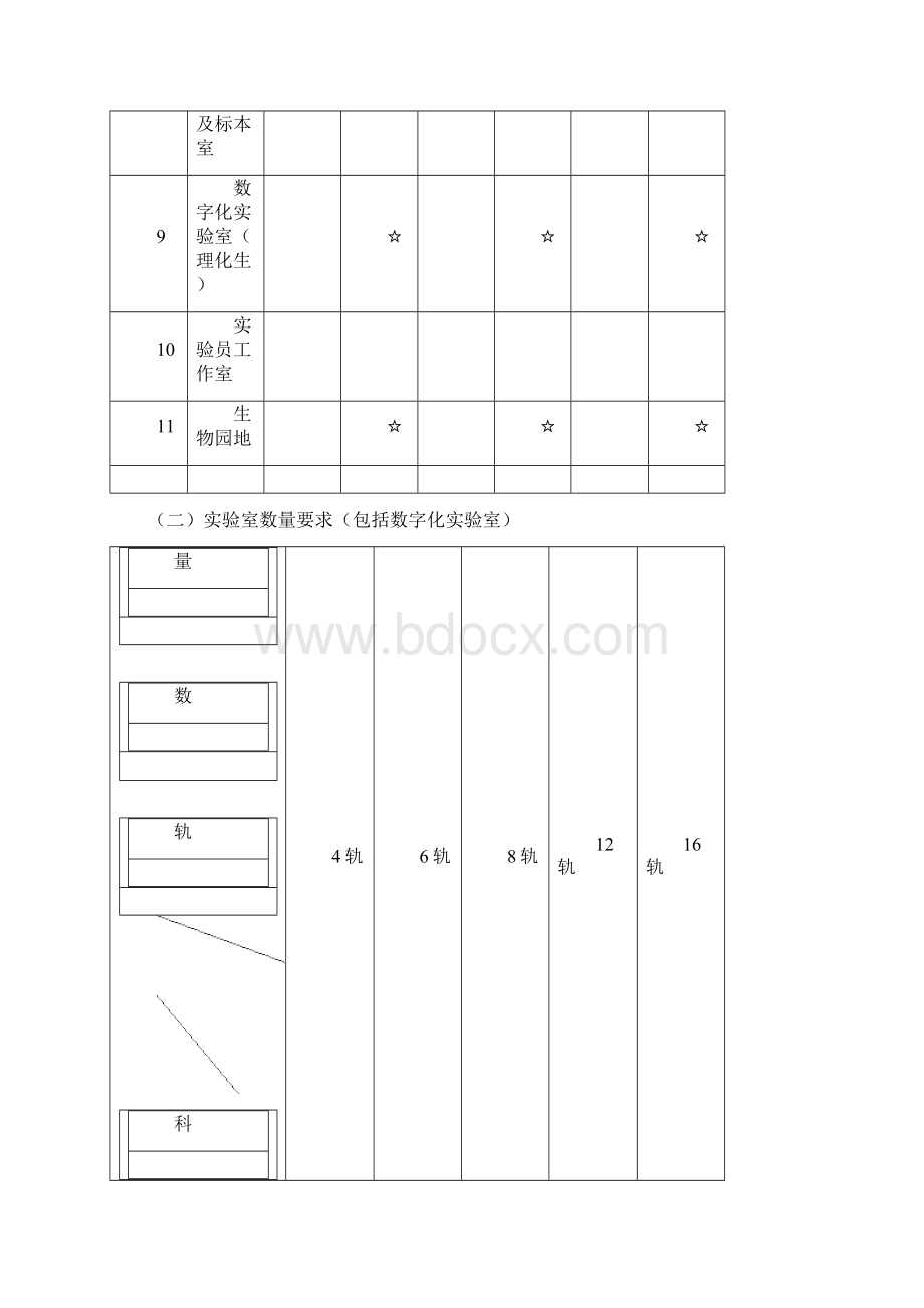 江苏省初级中学理科实验室装备标准新建Word下载.docx_第2页