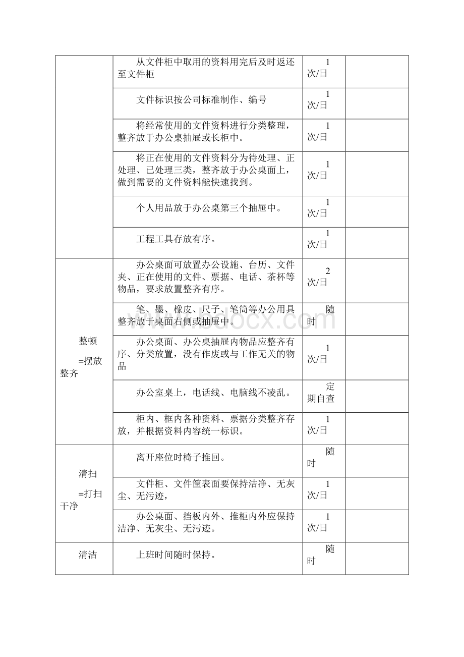 办公室5s管理系统内容.docx_第2页