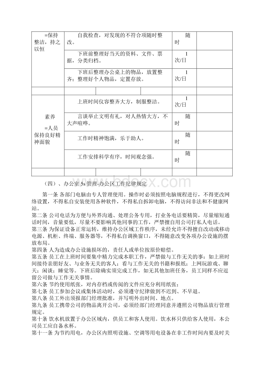 办公室5s管理系统内容.docx_第3页