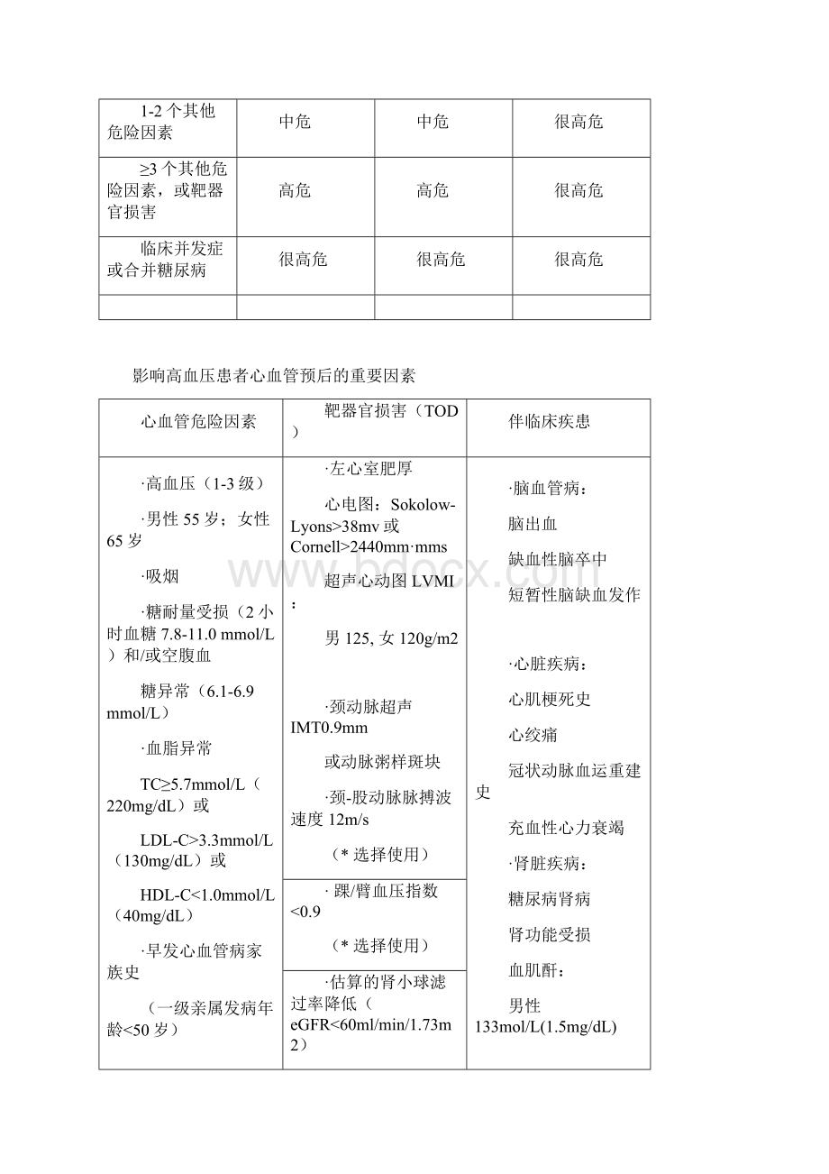 高血压防治技术资料.docx_第2页