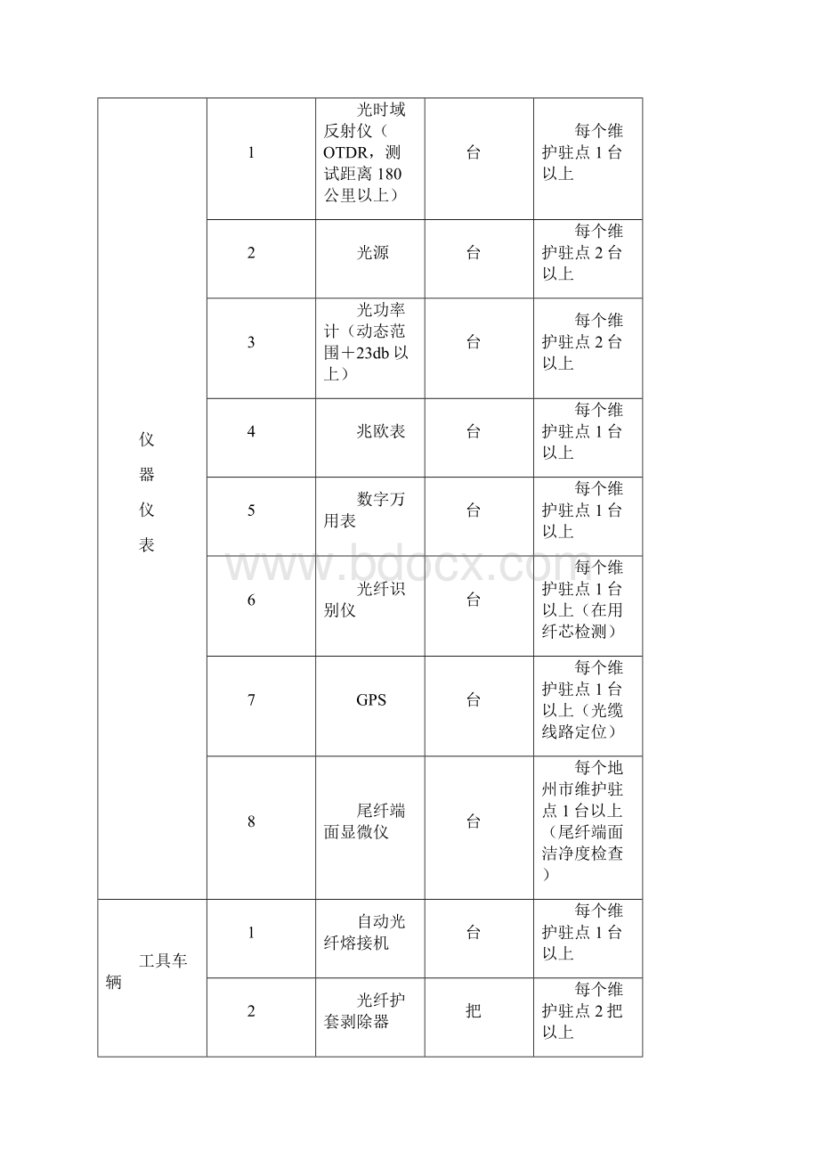 光缆线路代维技术规范书.docx_第3页