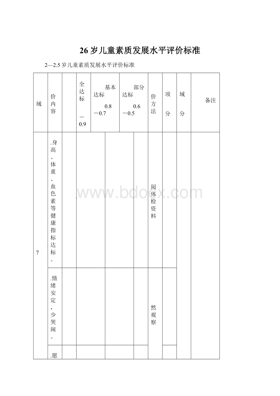 26岁儿童素质发展水平评价标准Word文档格式.docx_第1页