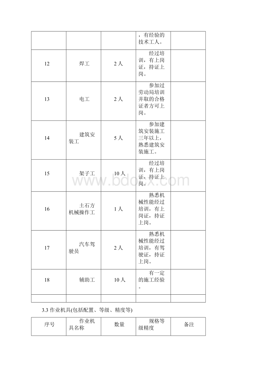 燃油库及油泵房施工作业指导书要点.docx_第3页