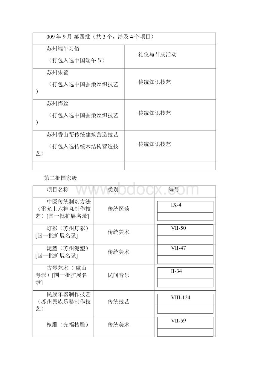 苏州非物质文化遗产Word格式.docx_第2页