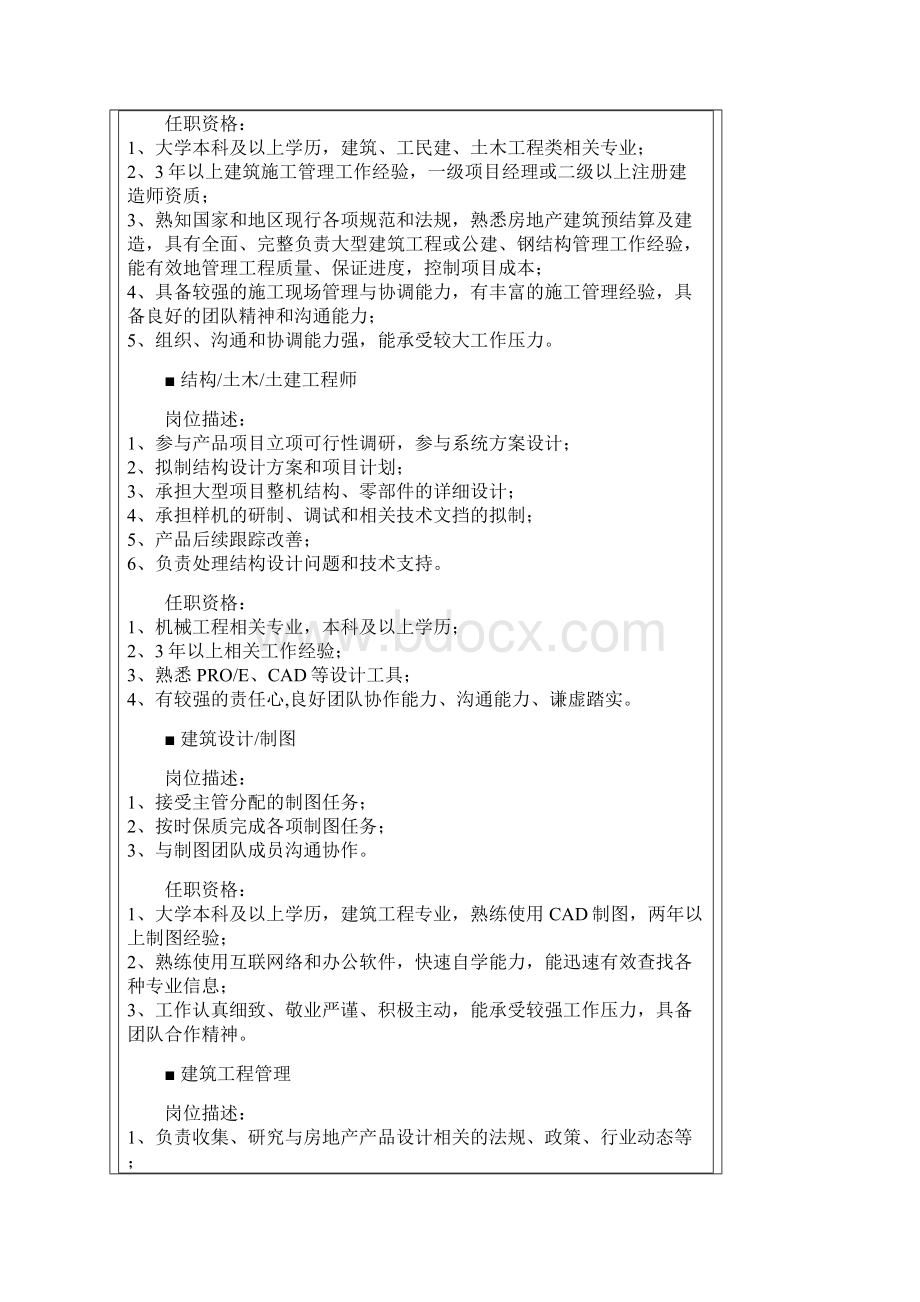 建筑房地产装修物业职位说明书Word格式文档下载.docx_第2页