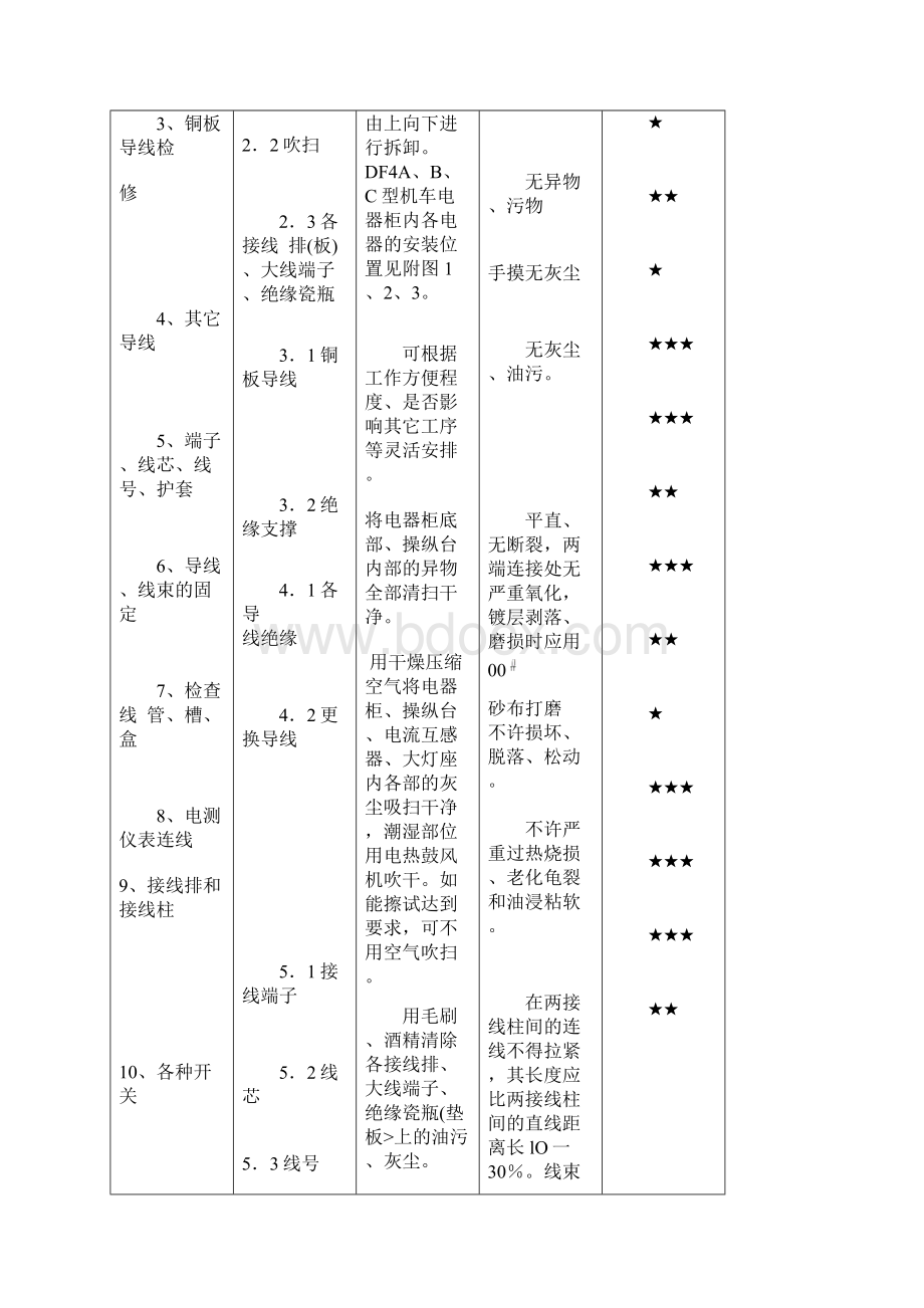 19DF4DD型内燃机车车上部分电器线路大修检修工艺Word文件下载.docx_第3页