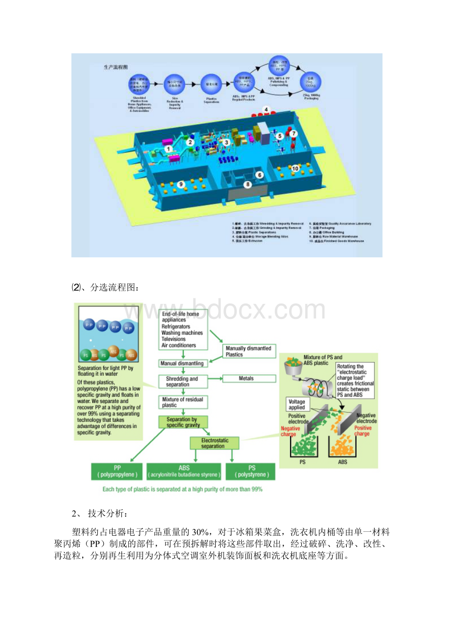 电器废塑料回收再生可行性研究方案Word下载.docx_第3页