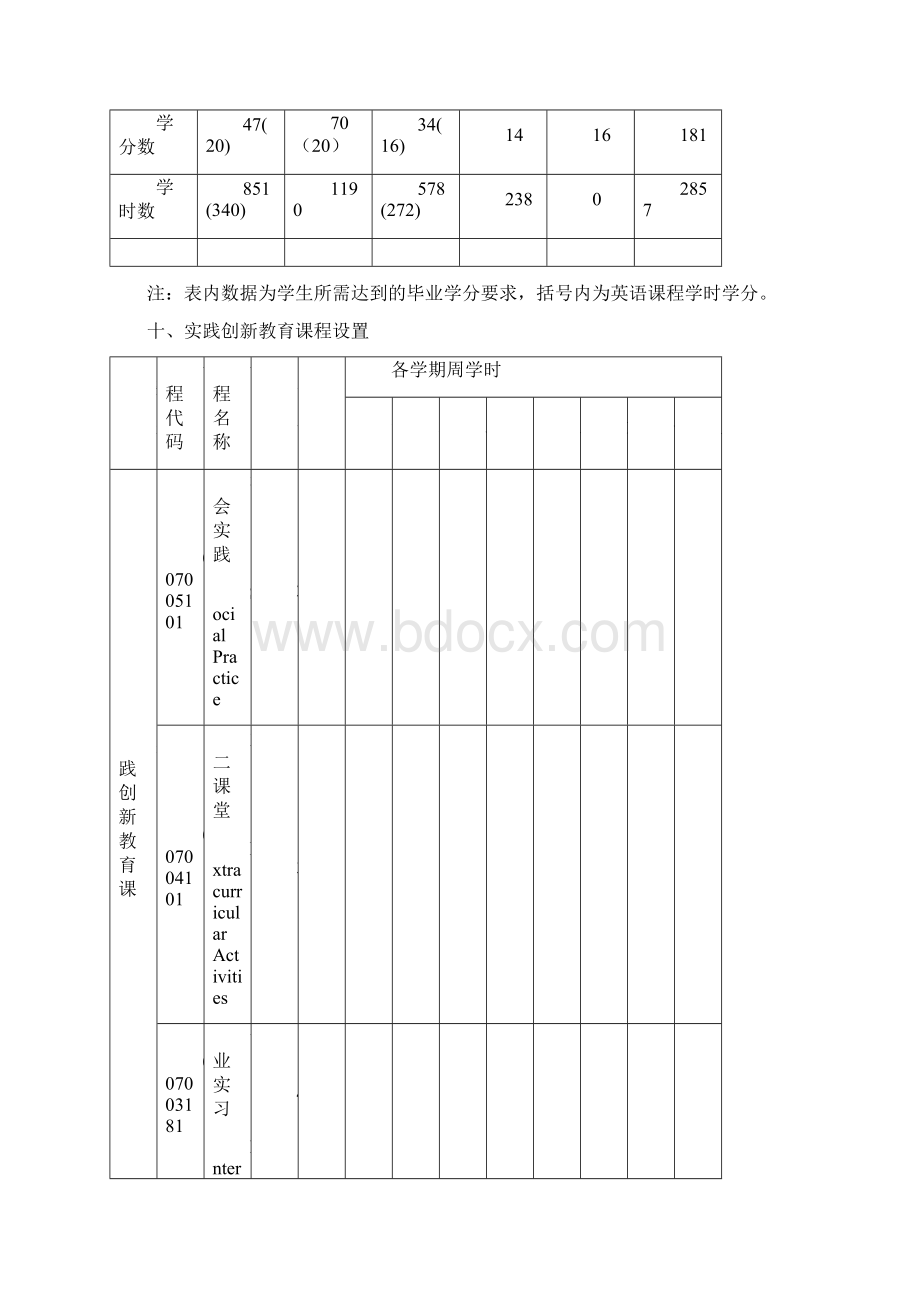 北京第二外国语学院版本科生培养方案Word格式文档下载.docx_第3页