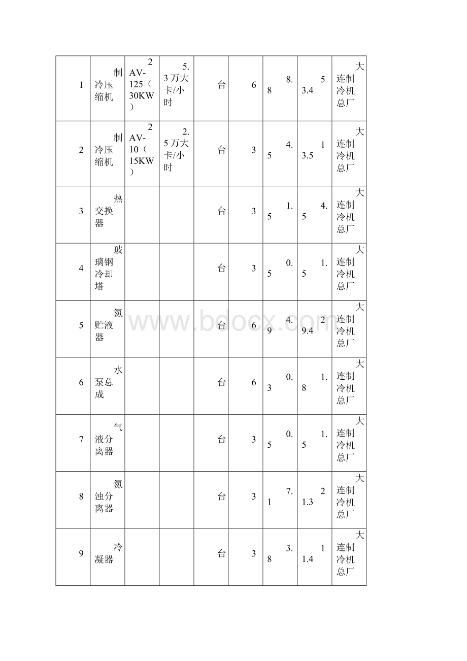 推荐XX乌黑鸡养殖及加工产业化项目可行性商业计划书.docx_第3页