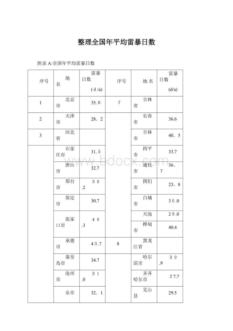 整理全国年平均雷暴日数.docx_第1页