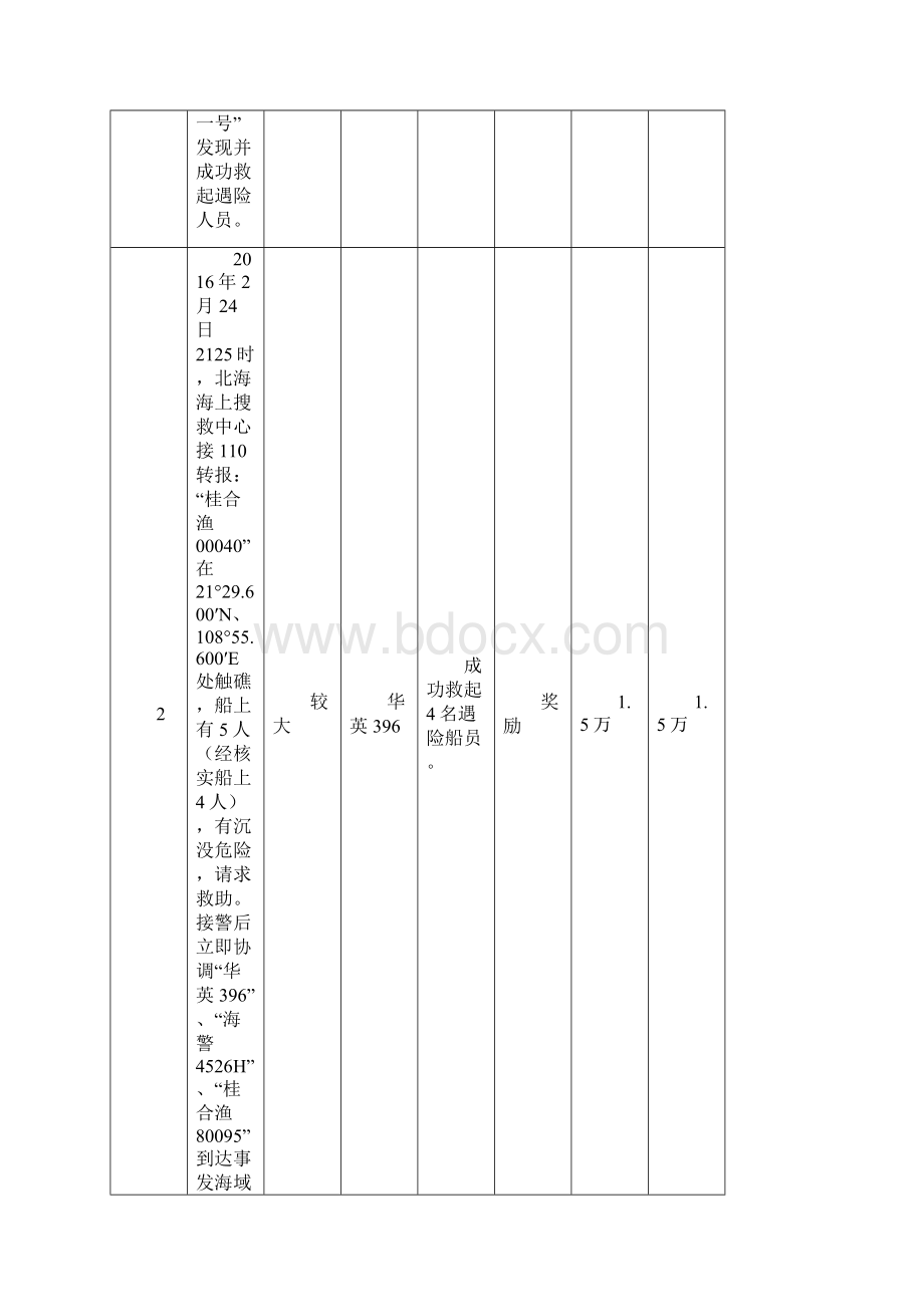 度北海海水上搜救奖励补偿方案.docx_第2页