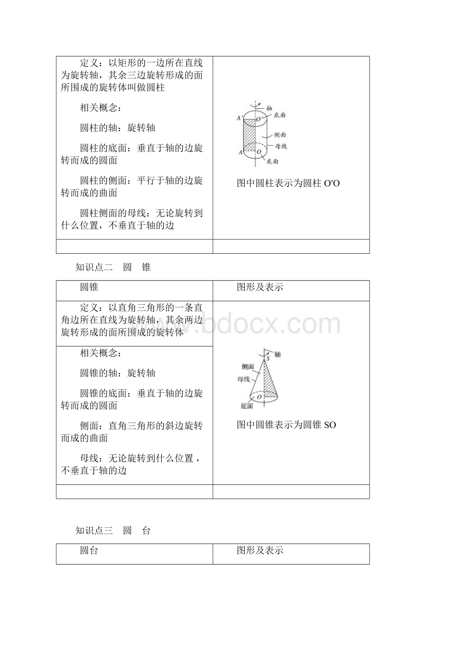 高中数学 第一章 空间几何体 11 第2课时 旋转体与简单组合体的结构特征学案.docx_第2页