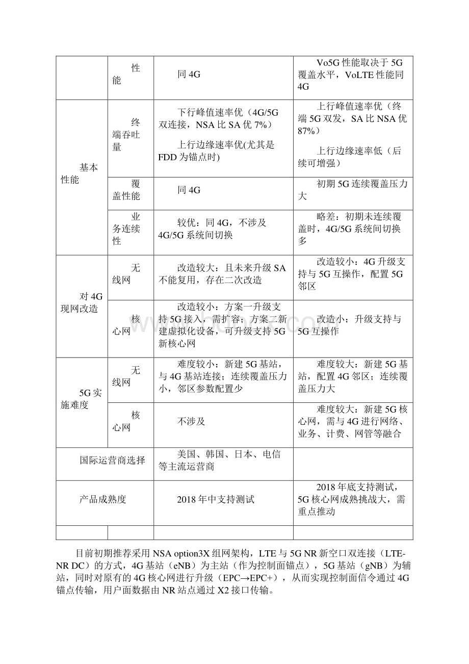 45G协同优化指导手册1021.docx_第3页