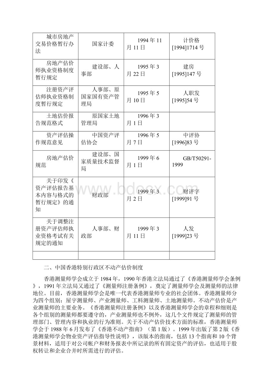 不动产估价制度.docx_第2页