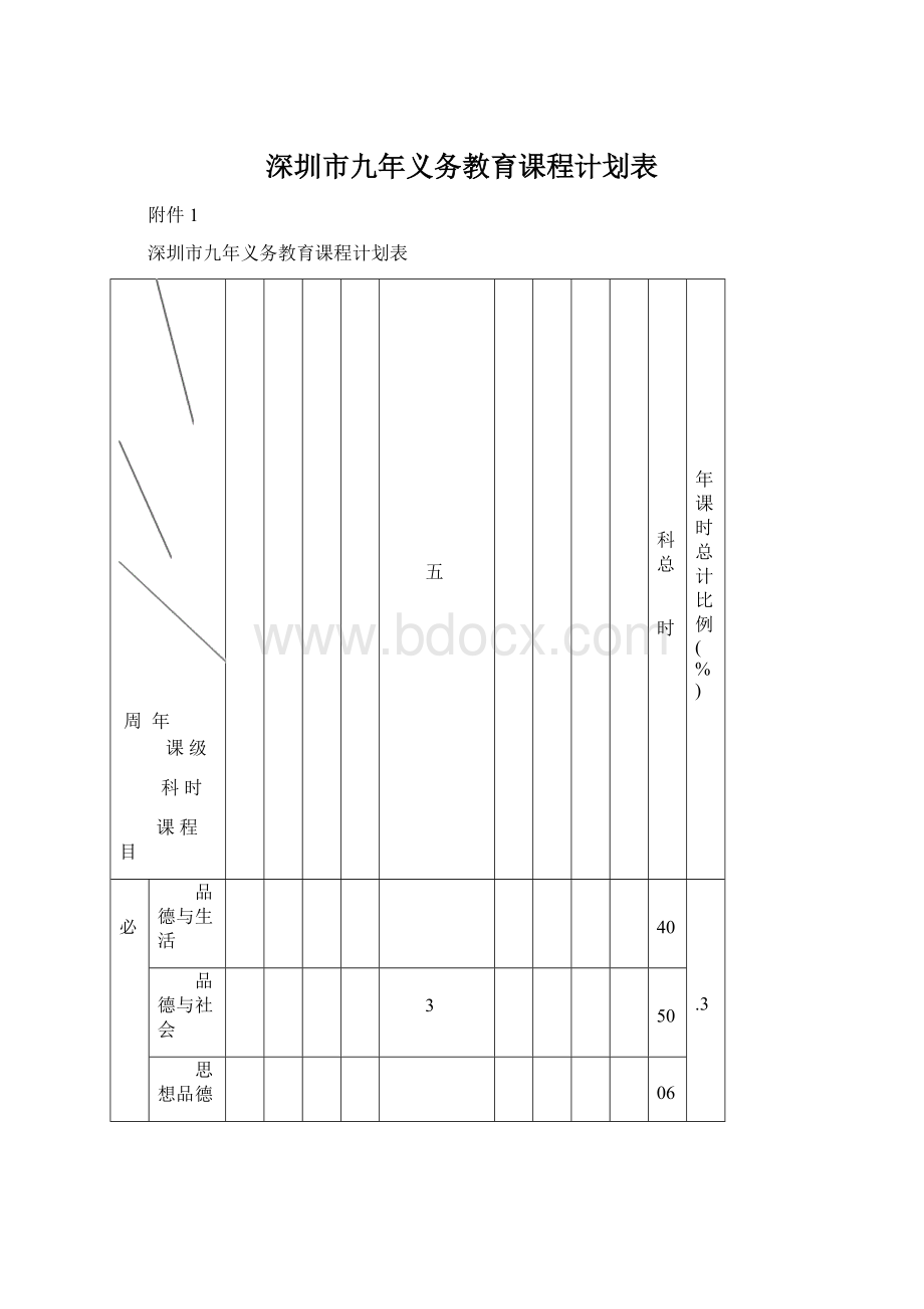 深圳市九年义务教育课程计划表Word格式.docx