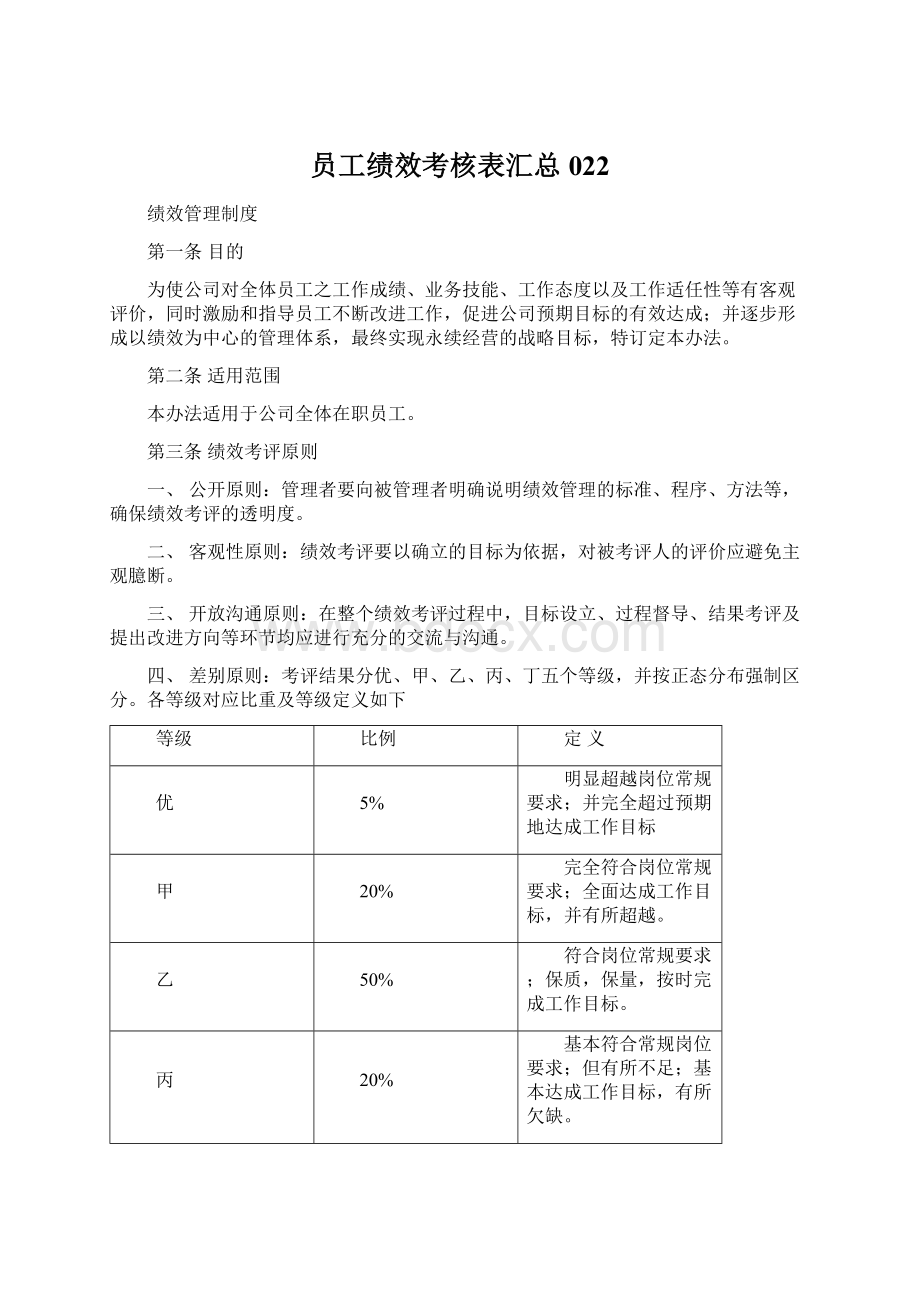 员工绩效考核表汇总022Word下载.docx_第1页