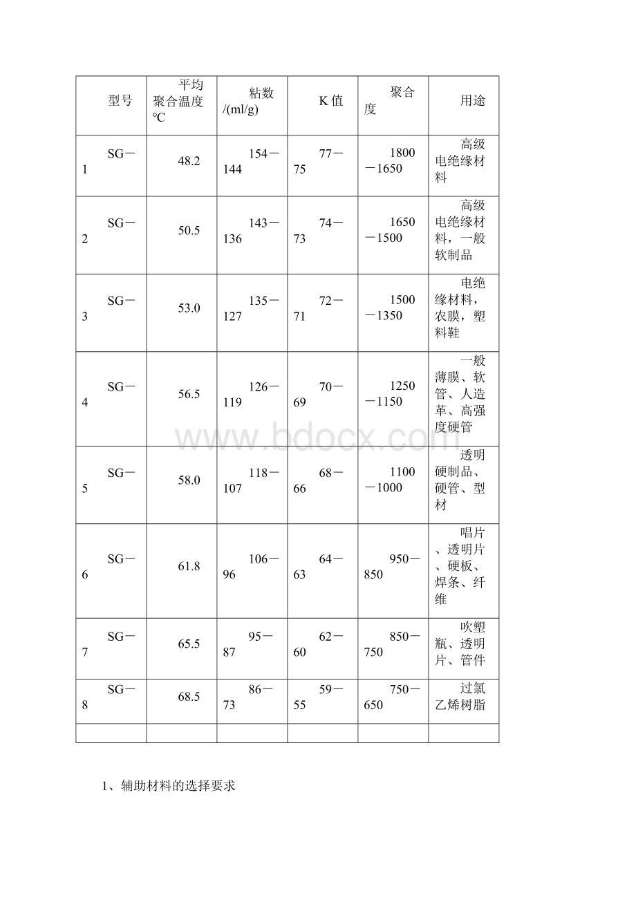 高透明硬质软质PVC的生产概述.docx_第2页