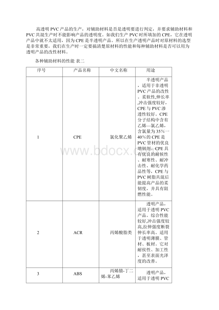 高透明硬质软质PVC的生产概述.docx_第3页