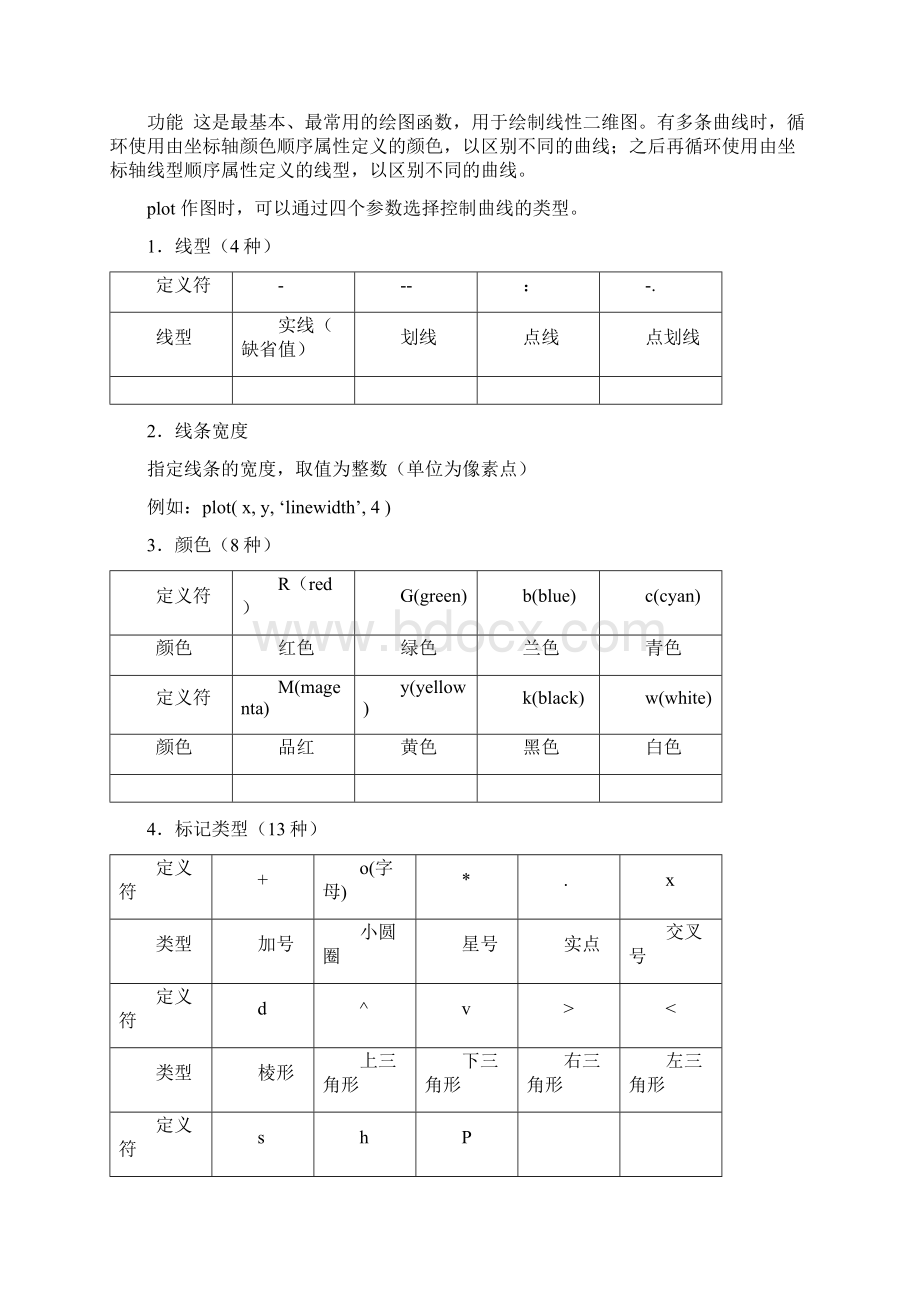 MATLAB绘图函数.docx_第2页