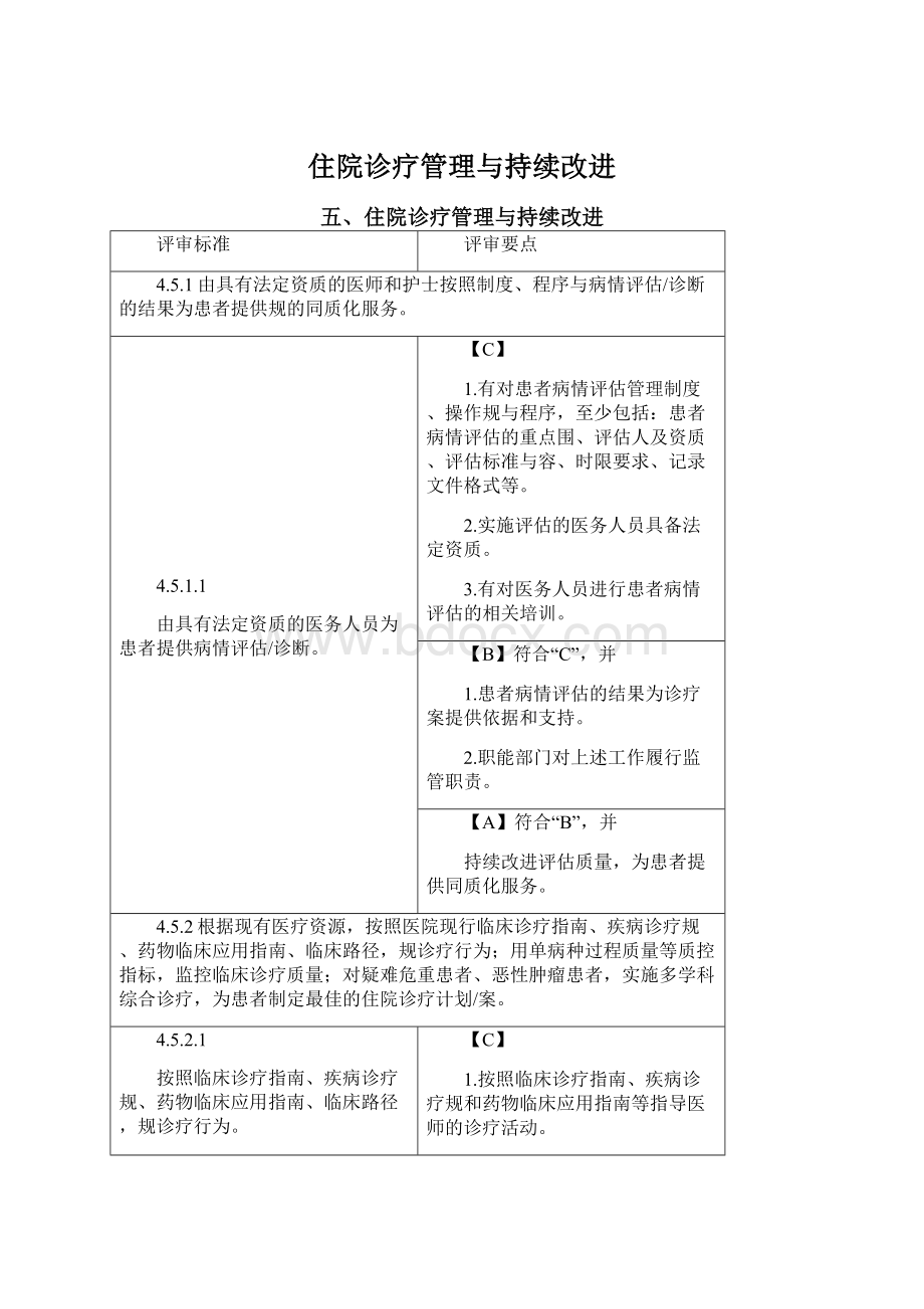 住院诊疗管理与持续改进Word文件下载.docx_第1页