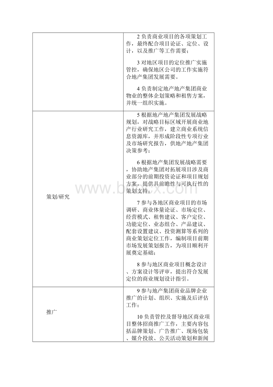 广电地产商业运营管理手册策划管理.docx_第2页