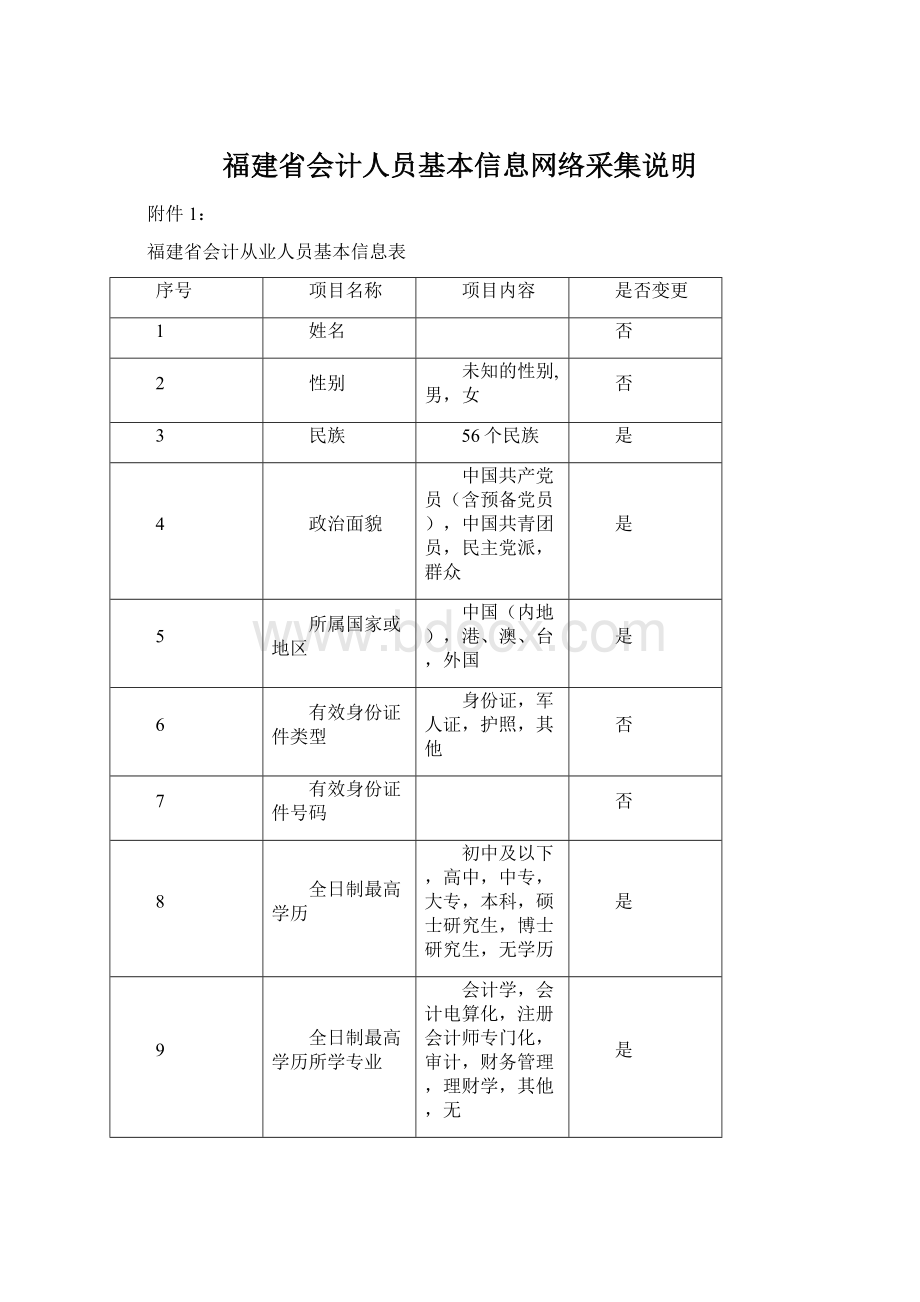 福建省会计人员基本信息网络采集说明.docx_第1页