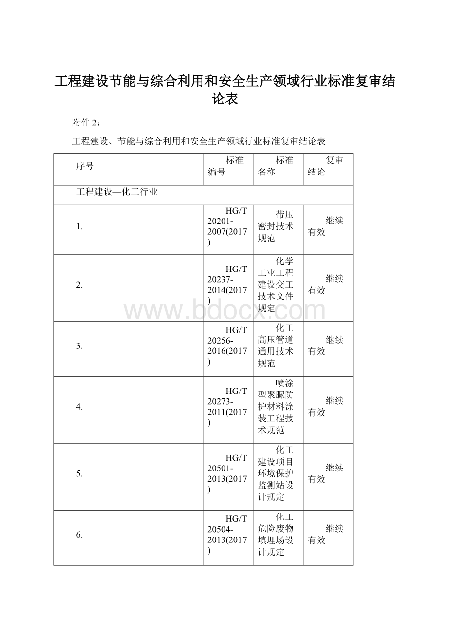 工程建设节能与综合利用和安全生产领域行业标准复审结论表.docx