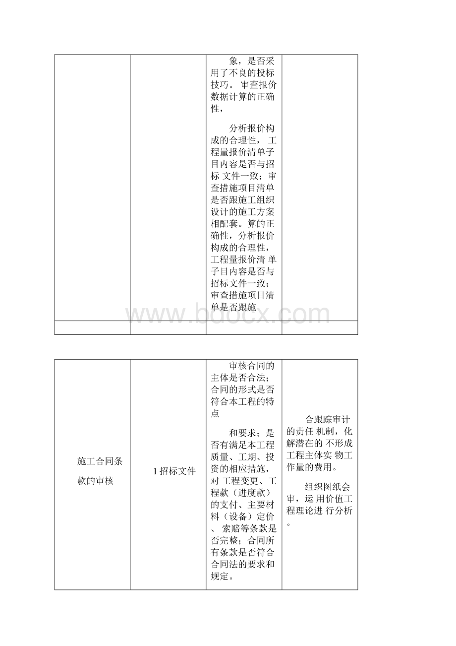 招投标审计底稿.docx_第2页