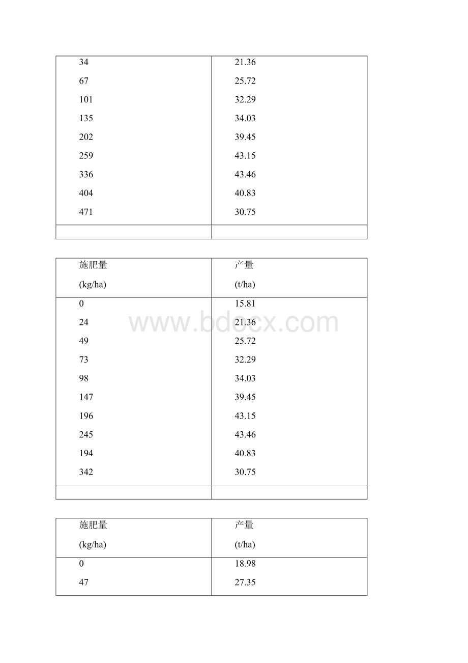 施肥效果分析大作业二.docx_第2页