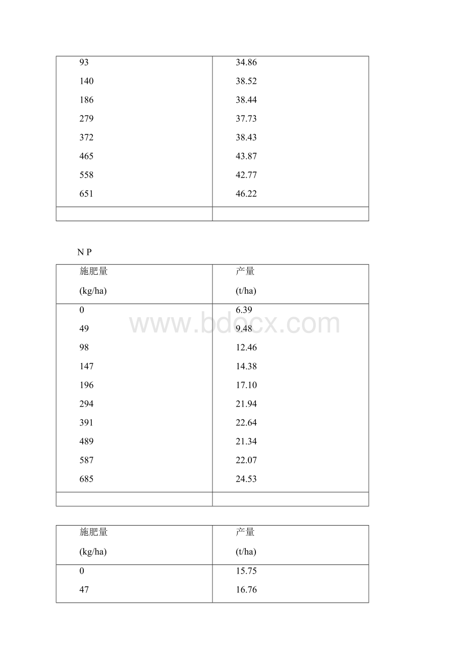 施肥效果分析大作业二.docx_第3页