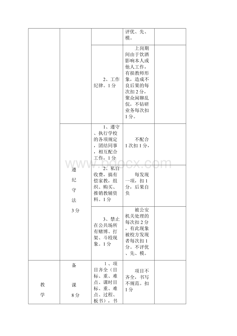 精细化管理考核细则分解.docx_第2页