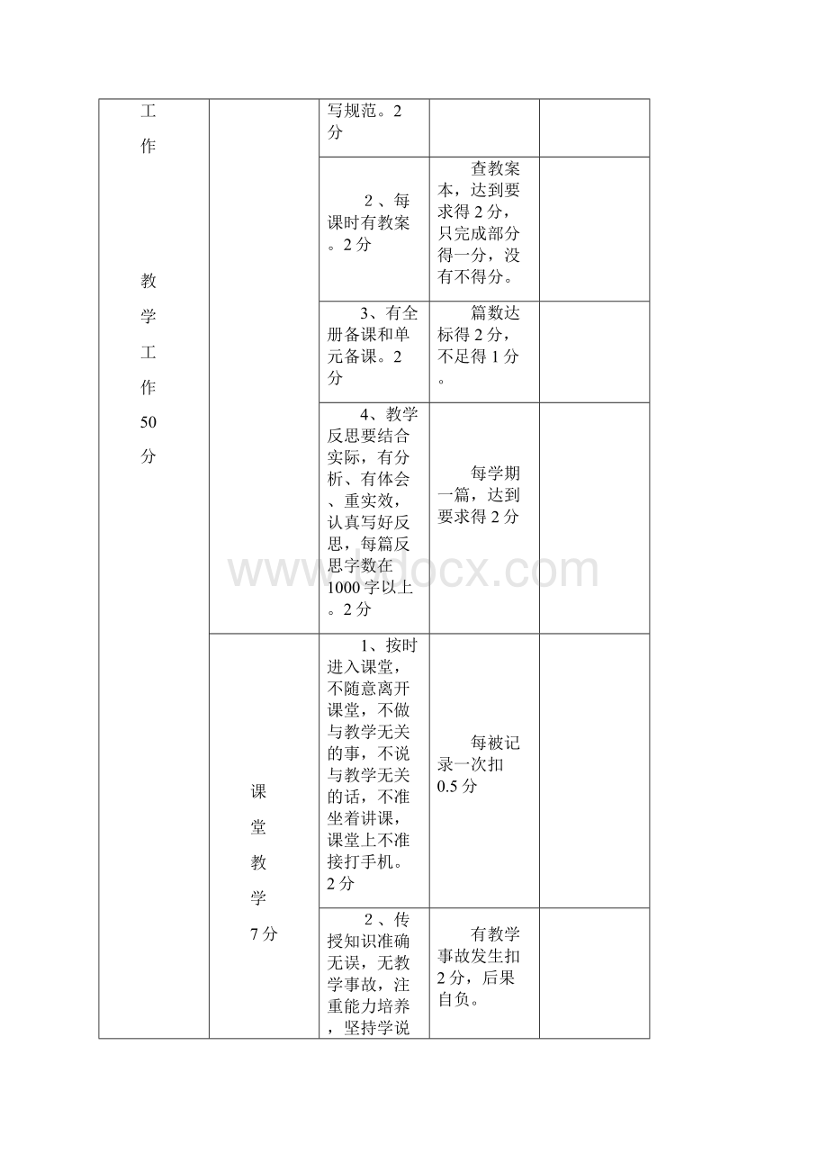 精细化管理考核细则分解Word文件下载.docx_第3页