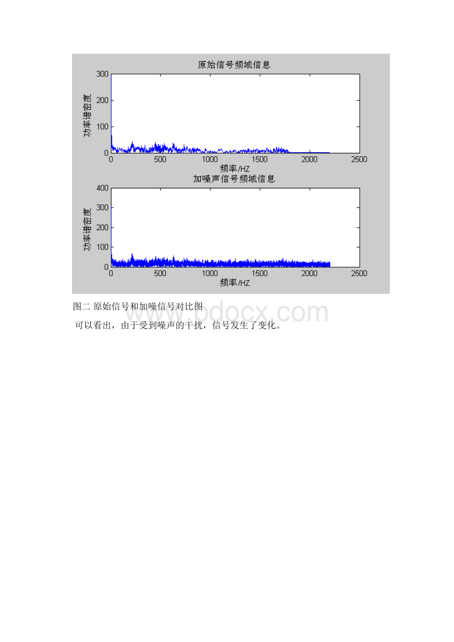 数据分析与信号处理试题大作业文档格式.docx_第3页