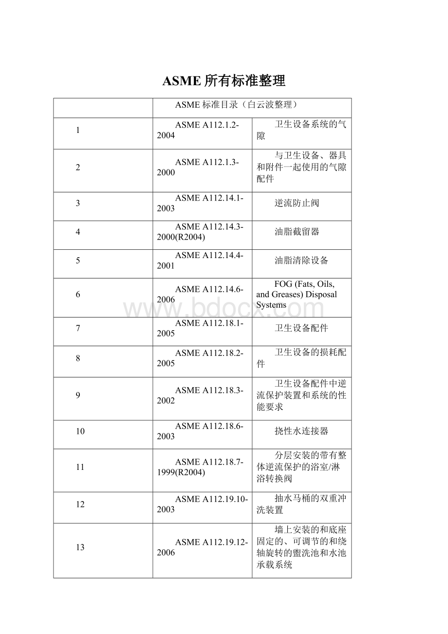 ASME所有标准整理.docx