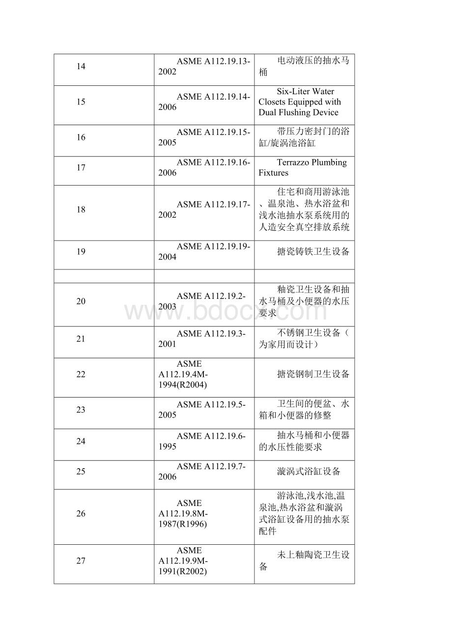 ASME所有标准整理.docx_第2页