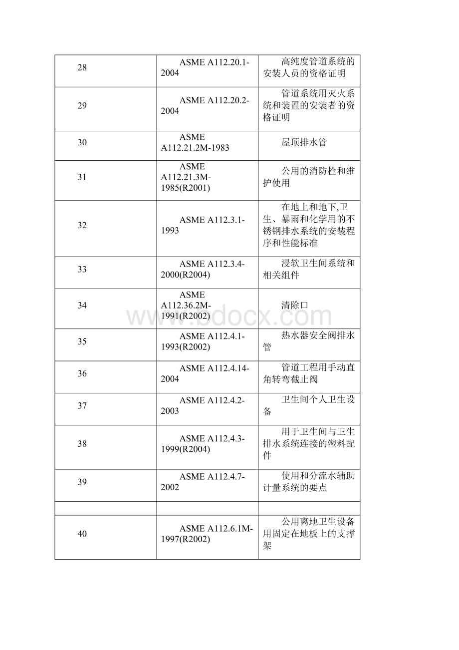 ASME所有标准整理.docx_第3页