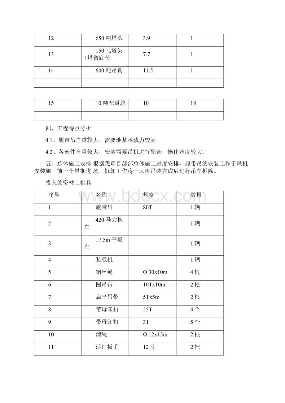 650t履带吊拆卸安装专项方案.docx_第3页